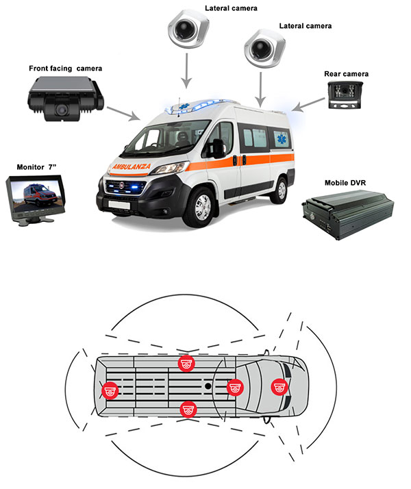 Videocontrollo per ambulanze