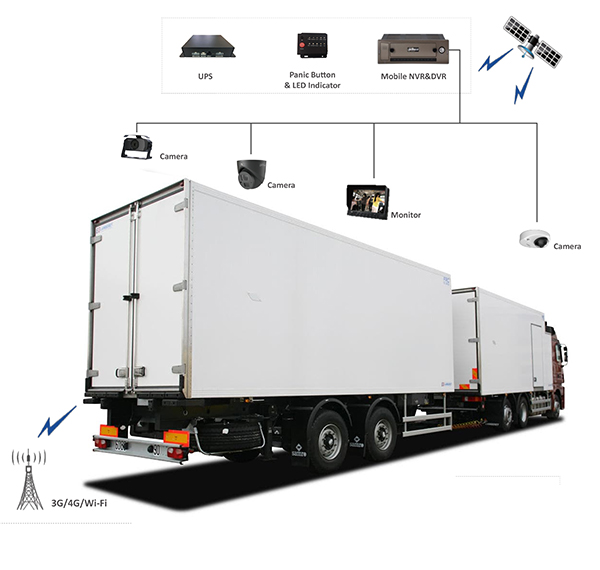 Videocontrollo Truck