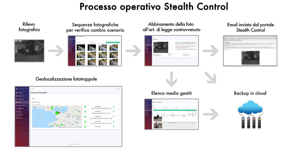 Capri sceglie le fototrappole Stealth Fighter 4 della ITS contro l'abbandono di rifiuti