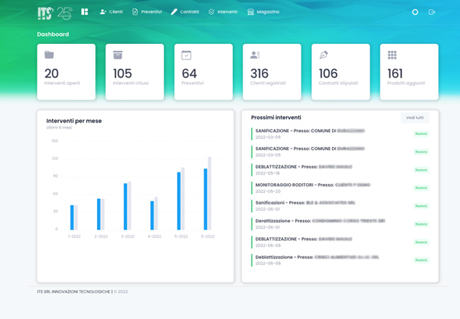 Cleaning Company Software_Dashboard