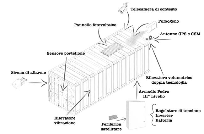 LOCALIZZAZIONE GPS E SICUREZZA CONTAINER