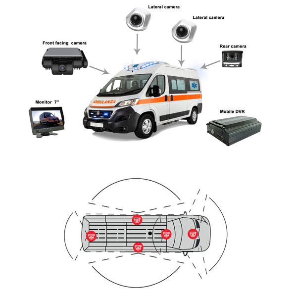 Videosorveglianza per ambulanze