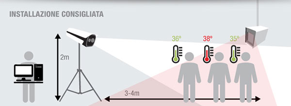 Telecamere termografiche